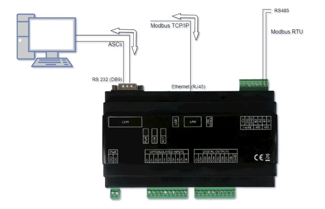 Modbus, Profibus və Ethernet/IP: Sənaye Protokolları