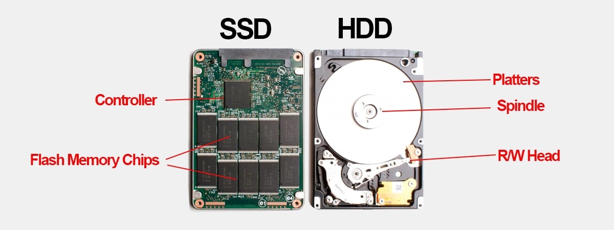 HDD против SSD: руководство по выбору памяти для серверов и сетей