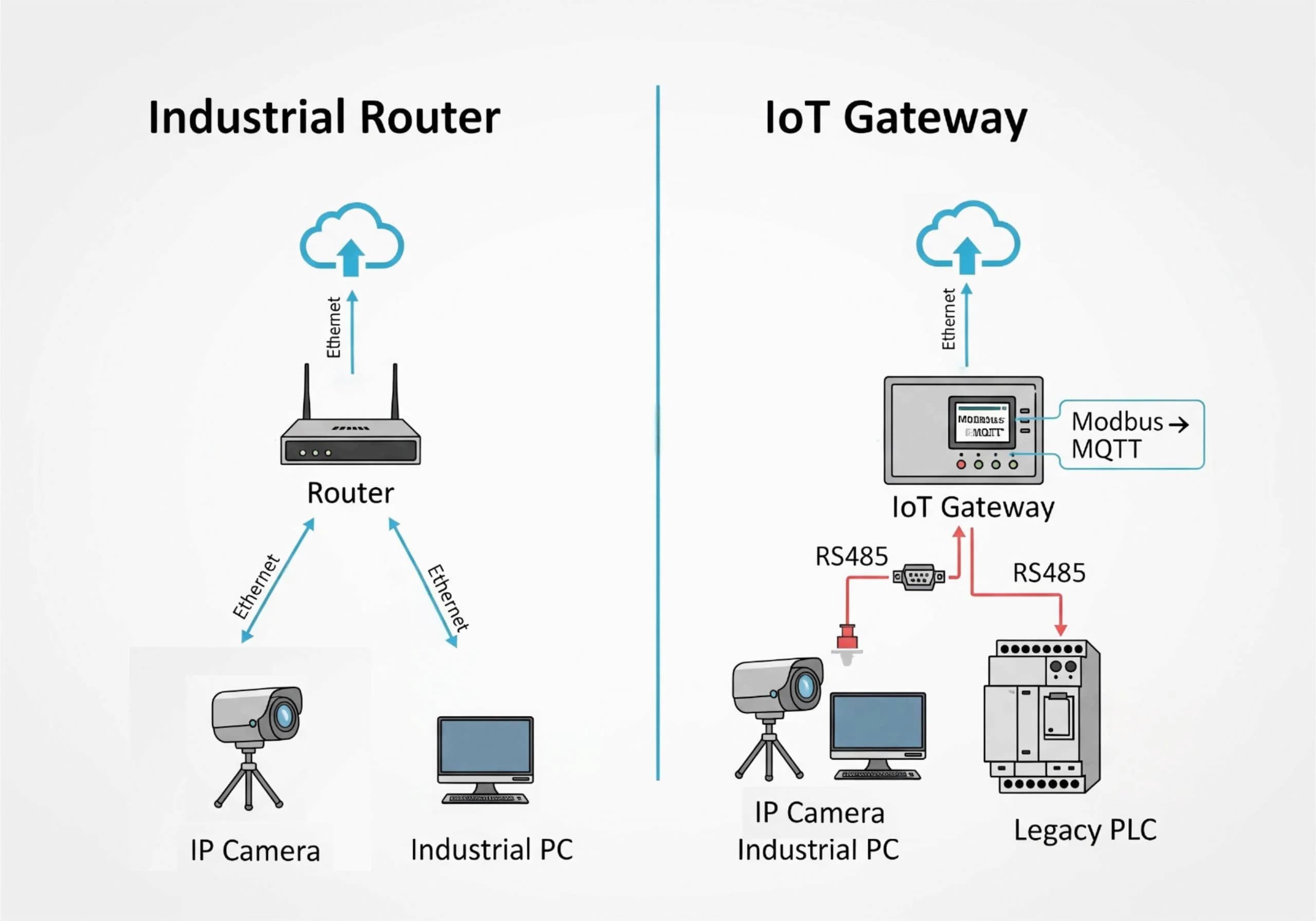 Sənaye Tipli Router və Switch-lər: Şəbəkə Avadanlıqları background